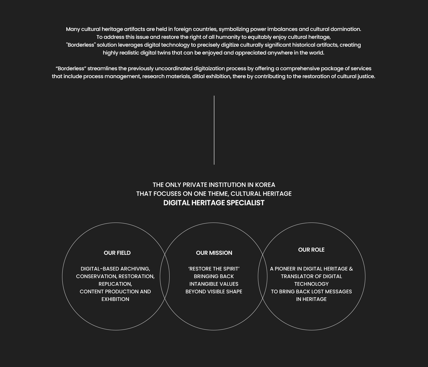 DIGITAL HERITAGE SPACIALIST